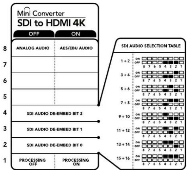 Blackmagic Design Micro Converter HDMI to SDI wPSU - Interruttore 4 - SDI Audio De-Embed Bit 2 - 1