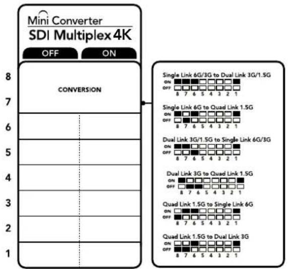 Blackmagic Design Micro Converter HDMI to SDI wPSU - Ipeeknouate1-Processing ON/OFF - 1