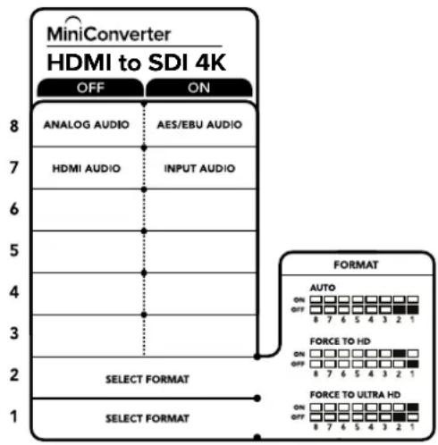 Blackmagic Design Micro Converter HDMI to SDI wPSU - FORCE TO ULTRA HD - nepekniouaTeNb 1 B noIooxeHn ON (Bkn.), nepekniouaTeNb 2 B noIooxeHn OFF (BblKn.). - 1