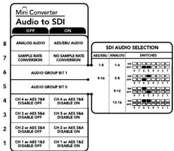 Blackmagic Design Micro Converter HDMI to SDI wPSU - HactpoynIyBbIeIeHnI OTKJIoueHnI ayDnOKaHaIOB - 1