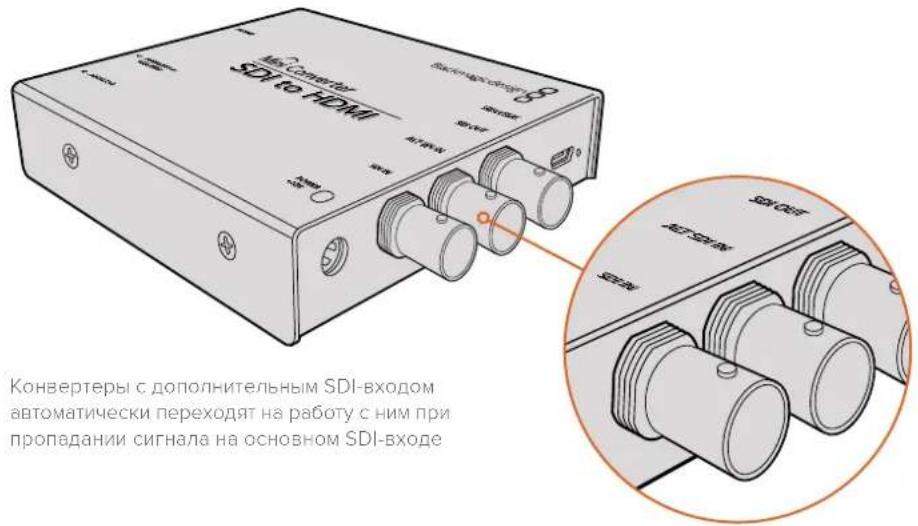 Blackmagic Design Micro Converter HDMI to SDI wPSU - DononHnteBhie SDI-BXoDbI - 1