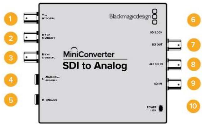 Blackmagic Design Micro Converter HDMI to SDI wPSU - Lo schema di Mini Converter HDMI to SDI 6G - 2