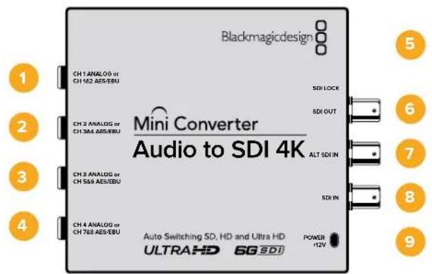 Blackmagic Design Micro Converter HDMI to SDI wPSU - ``` 启用该调用的输入输出函数 ```c InputLevel = 1; - 2