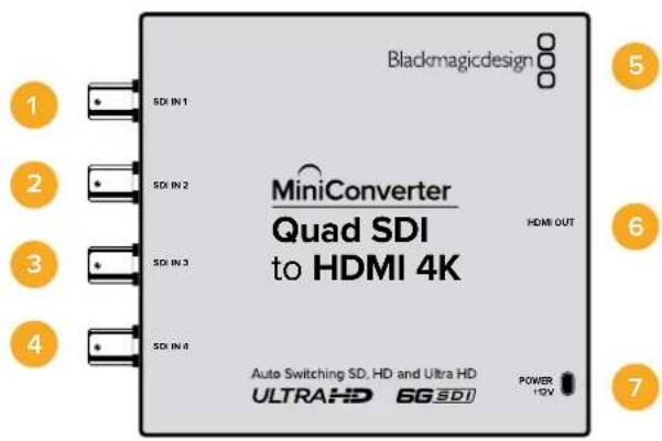 Blackmagic Design Micro Converter HDMI to SDI wPSU - Mini Converter Quad SDI to HDMI 4K - 1