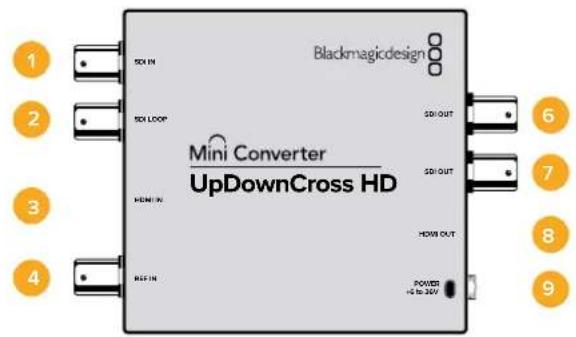 Blackmagic Design Micro Converter HDMI to SDI wPSU - Mini ConverterUpDownCross HD - 1