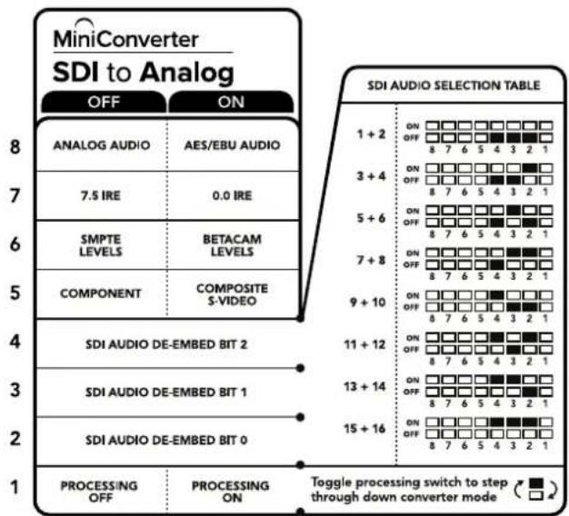 Blackmagic Design Micro Converter HDMI to SDI wPSU - Mini Converter HDMI to SDI 6G 样跳示 - 2