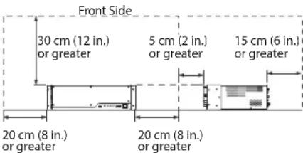 Front Side 30 cm (12 in.) or greater 5 cm (2 in.) or greater 15 cm (6 in.) or greater 20 cm (8 in.) or greater 20 cm (8 in.) or greater
