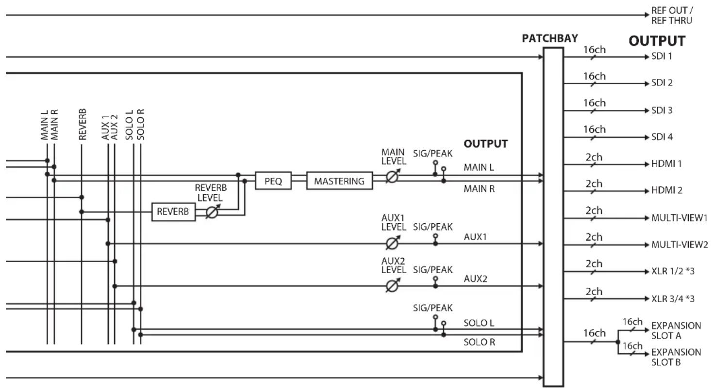 ROLAND V1200HD - Block Diagram - 4