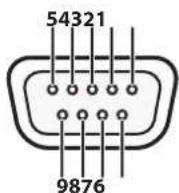 ROLAND V1200HD - RS-422 Connector Specifications - 1