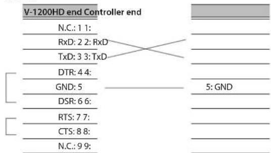 V-1200HD end Controller end N.C.: 1 1: RxD: 2 2: RxD TxD: 3 3: TxD DTR: 4 4: GND: 5 DSR: 6 6: RTS: 7 7: CTS: 8 8: N.C.: 9 9: 5: GND
