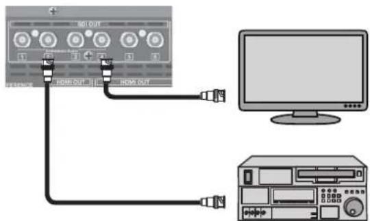 Diagram showing connection between a device control panel and a computer monitor, with labeled ports and connectors.