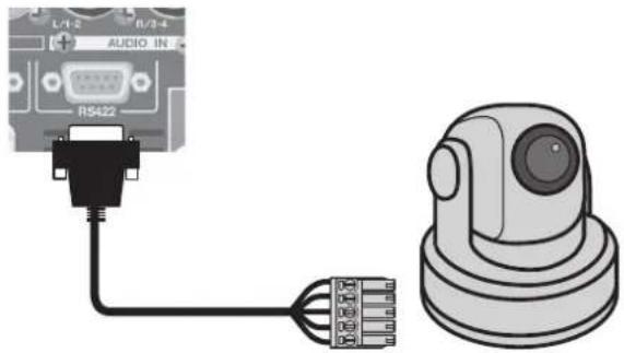 L/1-2 R/3-4 AUDIO IN RS422