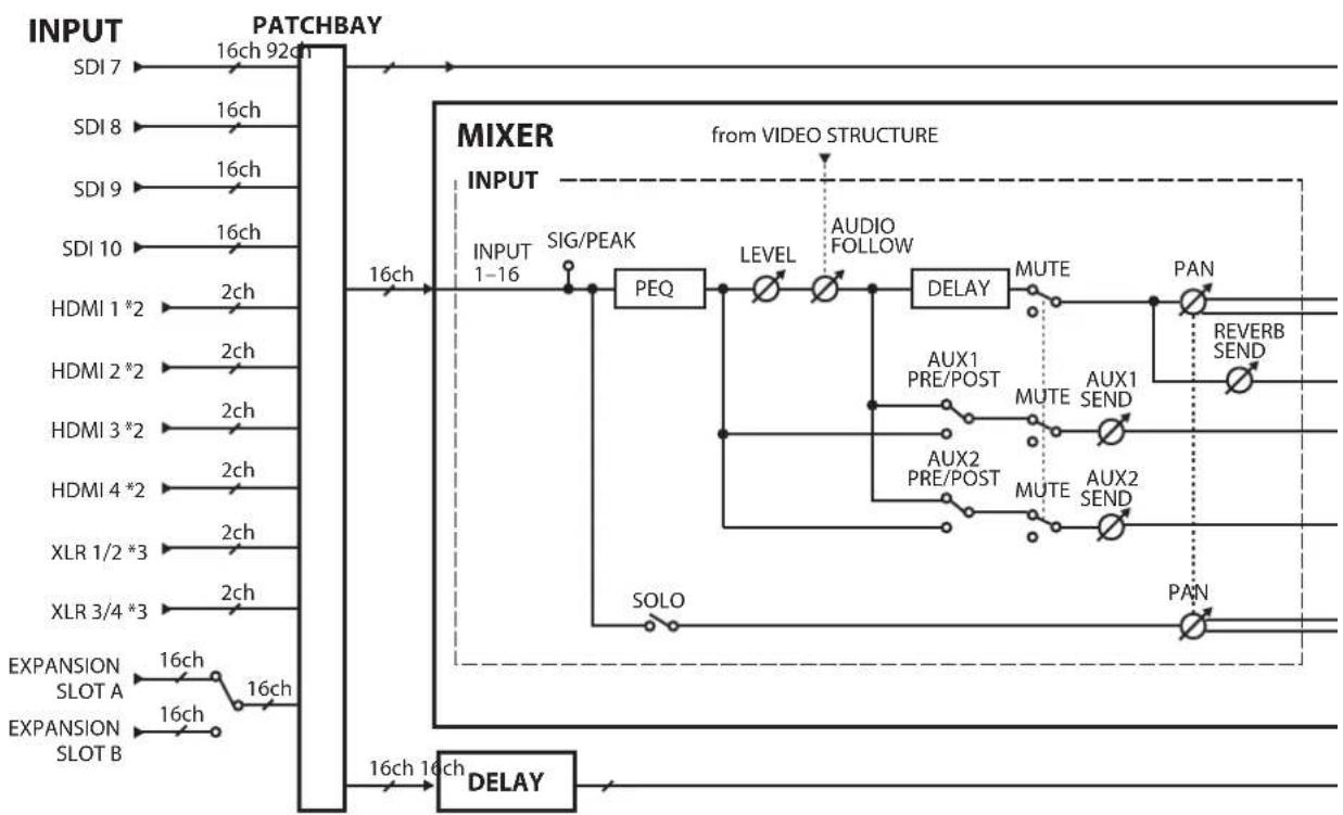 ROLAND V1200HD - Block Diagram - 2