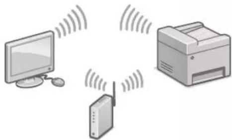 CANON iSENSYS MF522x - Voordat u de configuratie start - 2