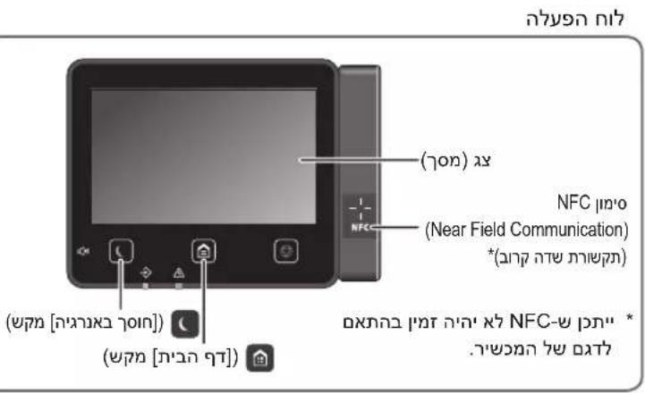 CANON iSENSYS MF522x - nynnn nnn nn nn nn nn - 2