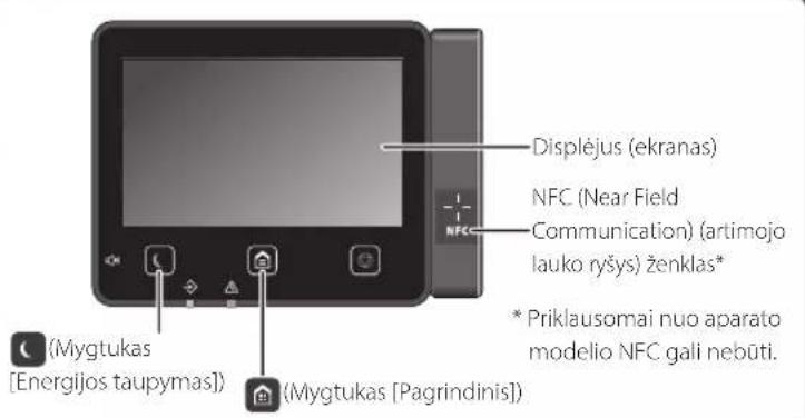 CANON iSENSYS MF522x - Pradëkite darba iš valdymo skydelio - 2