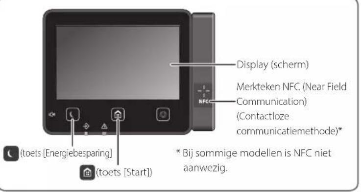 CANON iSENSYS MF522x - Start de handeling vanaf het bedieningspaneel - 2