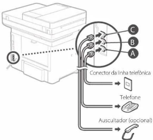 CANON iSENSYS MF522x - Antes de.iniciar a configuração - 5