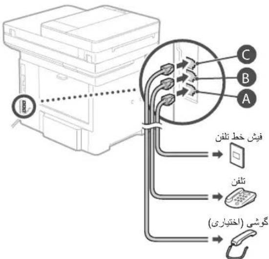 CANON iSENSYS MF522x - USB - 2