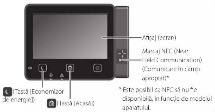 CANON iSENSYS MF522x - Porniti operata de la panoul de operare - 2