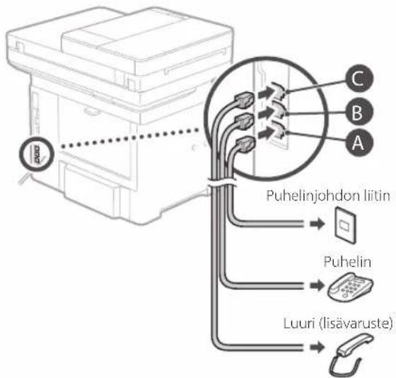 CANON iSENSYS MF522x - Ennen märityksen aloittamista - 5