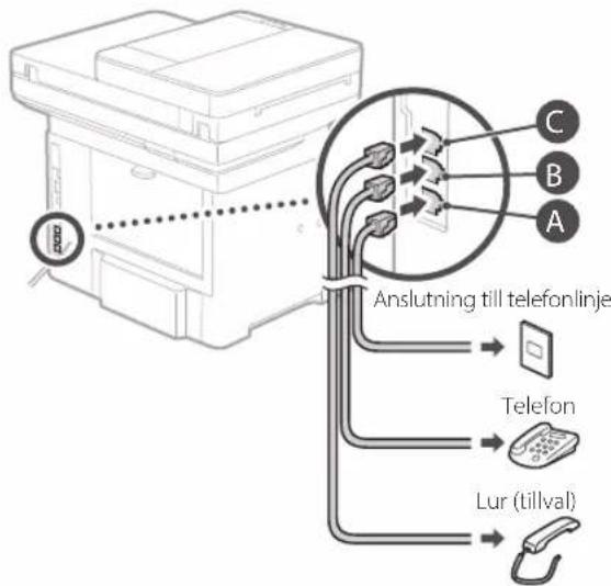 CANON iSENSYS MF522x - Innan du börjar konfigurera - 5