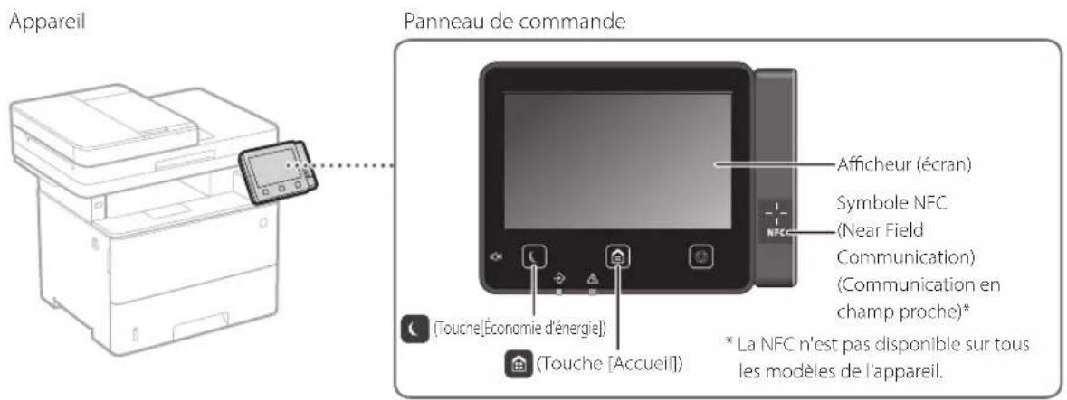 CANON iSENSYS MF522x - Points à vérifier avant de lancer l'opération - 4