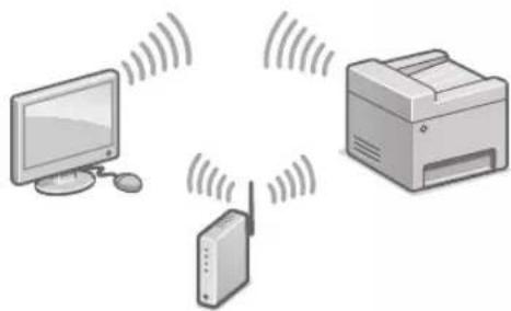 CANON iSENSYS MF522x - Prisijungti per belaidi vietinj tinkla (LAN) - 1