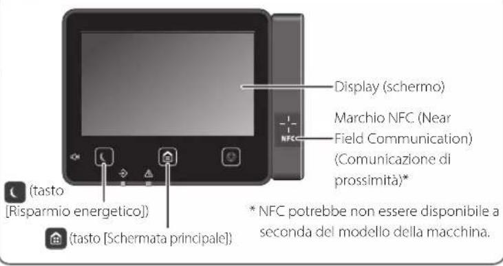 CANON iSENSYS MF522x - Avviare l'operazione dal pannello operativo - 2