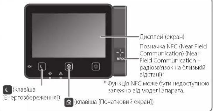 CANON iSENSYS MF522x - Pouatok po6otn 3 nahei kepyBaHHa - 2