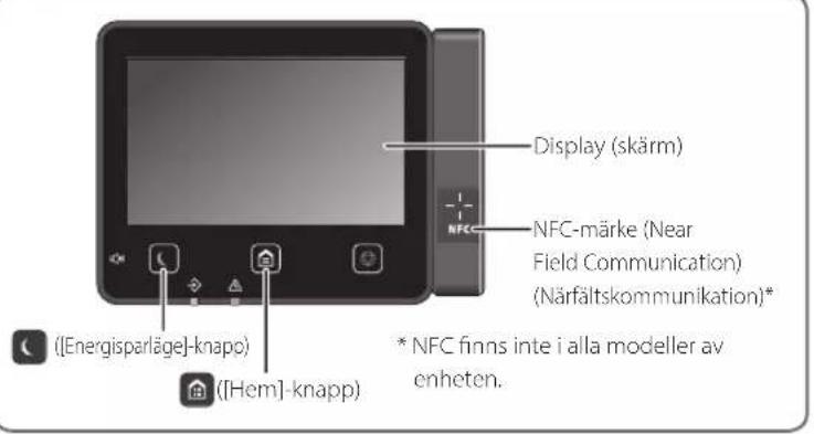 CANON iSENSYS MF522x - Starta Funktionen på kontrollpanelen - 2