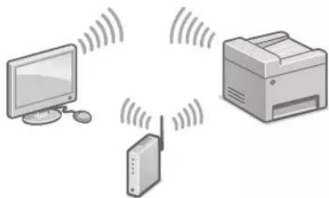 CANON iSENSYS MF522x - Aby połaczyc sie przy bezprzewodowa siec LAN - 1