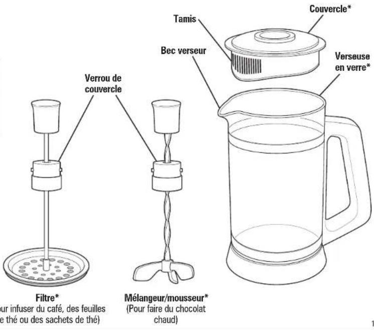 HAMILTON BEACH French Press 40400R - Pièces et caractéristiques - 2