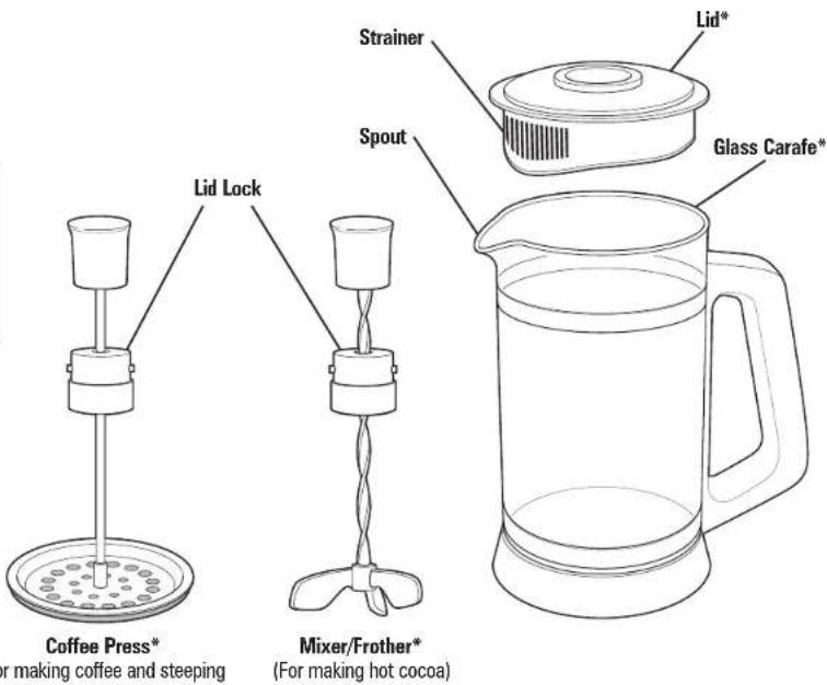 HAMILTON BEACH French Press 40400R - Questions? - 2
