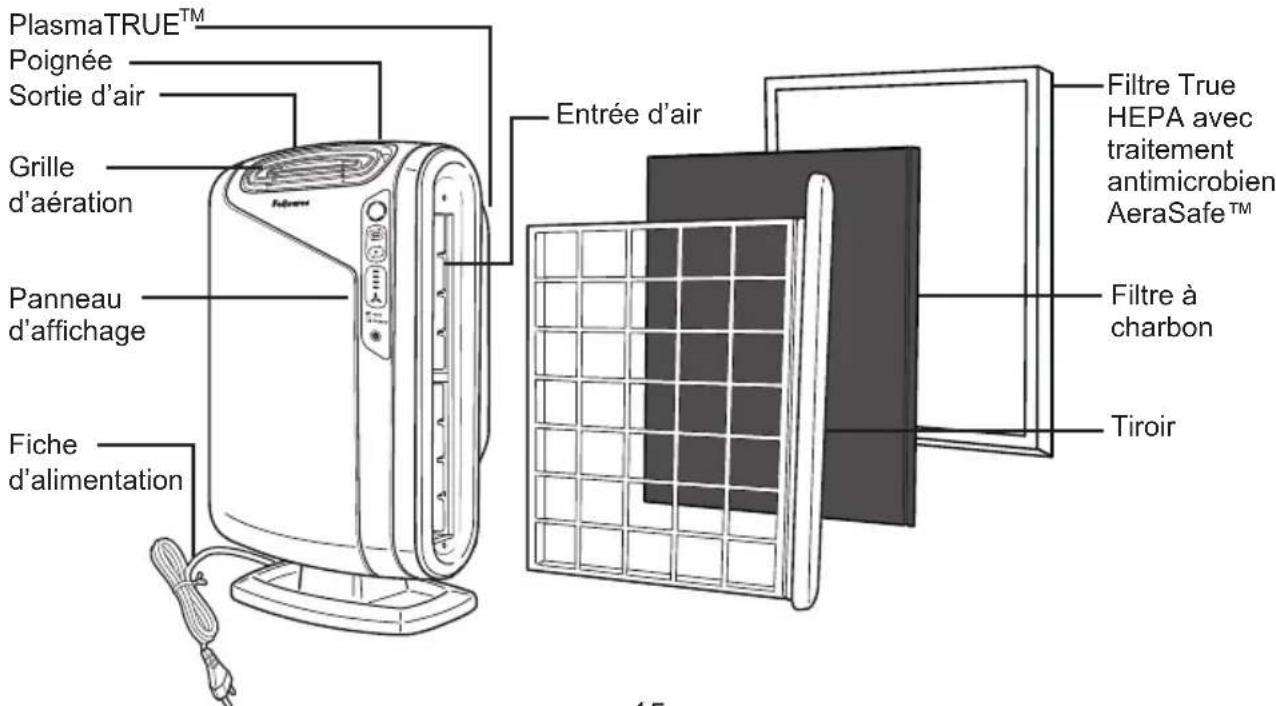 FELLOWES AeraMax 290 - SYSTÉME DE PURIFICATION EN QUATRE ÉTAPES - 1