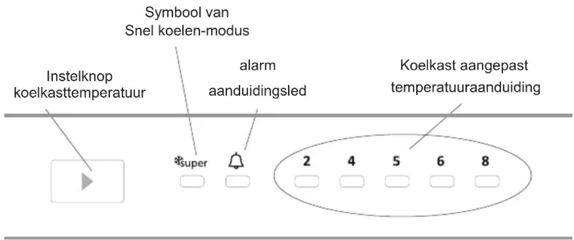 BORETTI BKI102 - Bedieningspaneel - 1