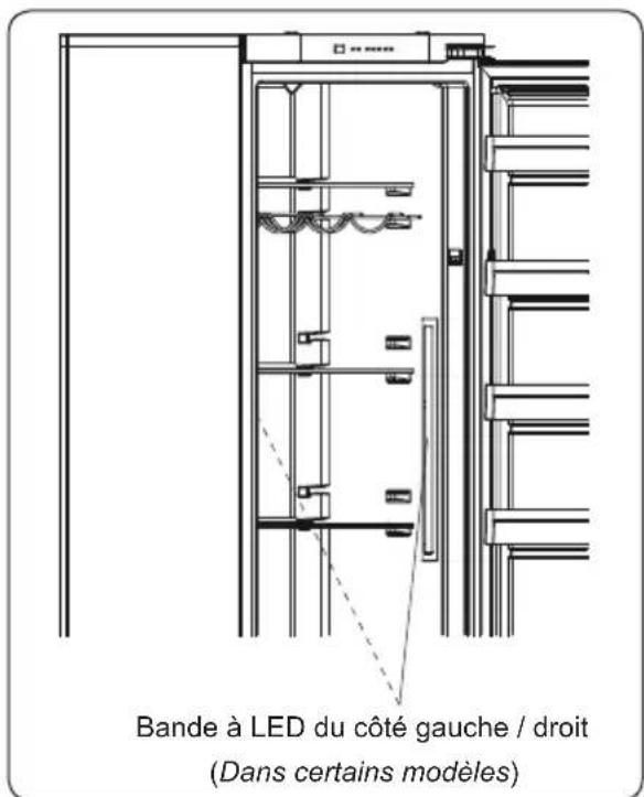 BORETTI BKIV178 - Remplacement du voyant à LED - 2