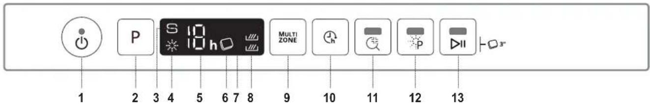 WHIRLPOOL WSIO 3T223 PE X - PRODUKTBESKRIVELSE - 2