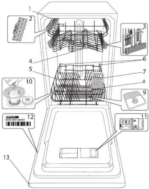 WHIRLPOOL WSIO 3T223 PE X - PRODUKTBESCHREIBUNG - 1