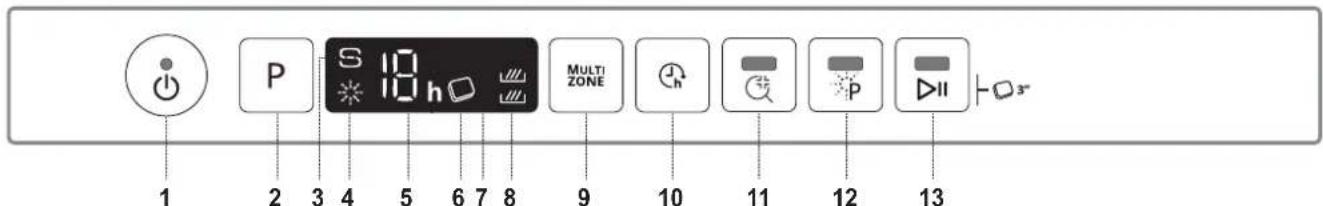WHIRLPOOL WSIO 3T223 PE X - BESKRIVNING AV PRODUKTEN - 2