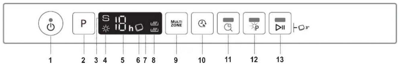 WHIRLPOOL WSIO 3T223 PE X - PRODUKTBESCHREIBUNG - 2