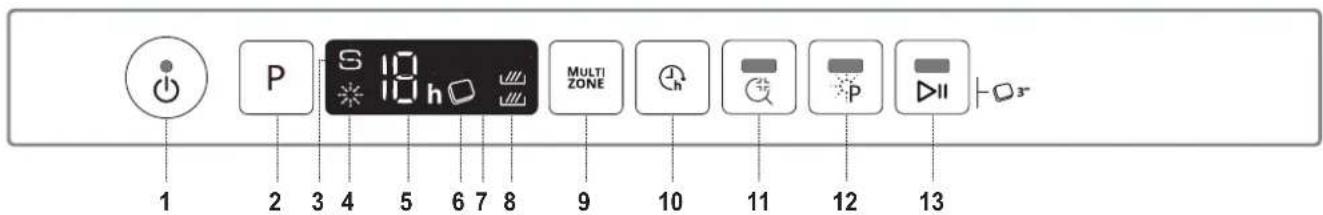 WHIRLPOOL WSIO 3T223 PE X - PRODUCTBESCHRIJVING - 2