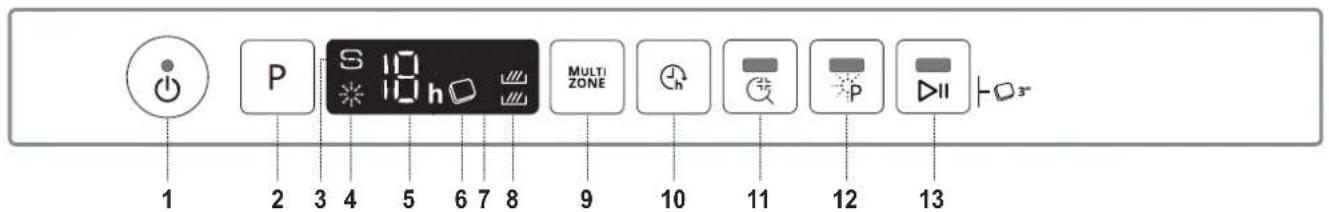WHIRLPOOL WSIO 3T223 PE X - PRODUCT DESCRIPTION - 2