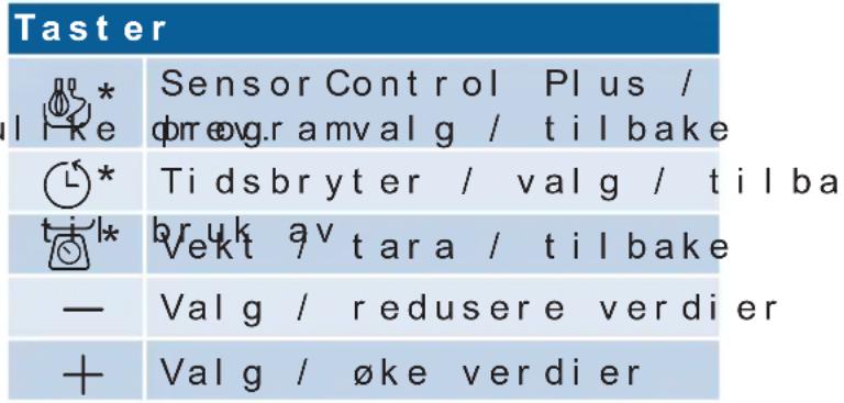 BOSCH Optimum MUM9YT5S24 - Beskyt t el seslook for (5a og 6a) - 1