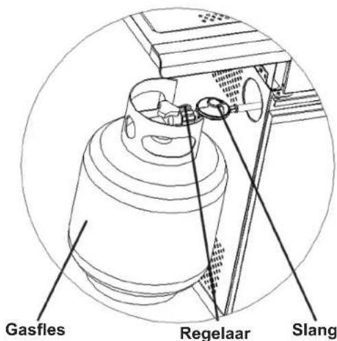 Patton Primo - VEILIGHEID - 2