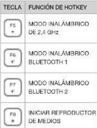 CORSAIR K83 - CONFIGURACIÓN DE LA CONEXIÓN INALÁMBRICA BLUETOOTH® PARA WINDOWS® O ANDROID™ - 5