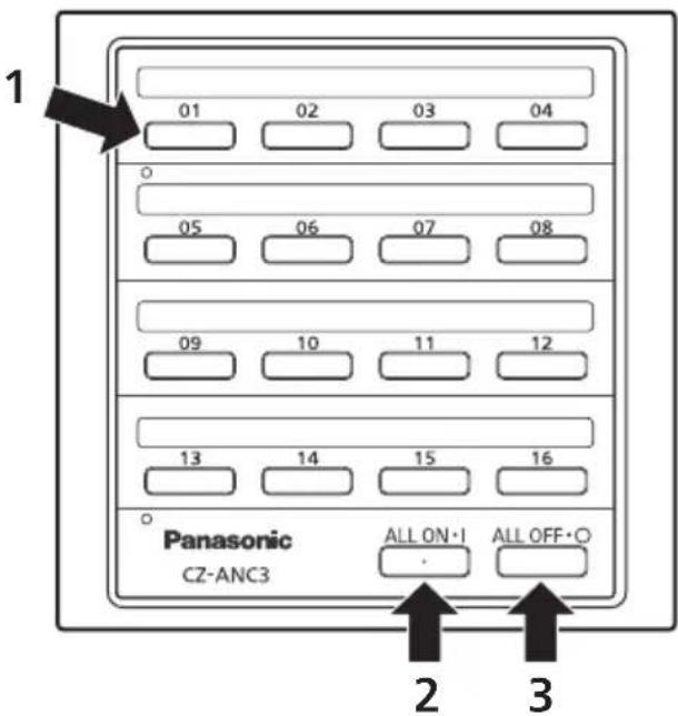 PANASONIC CZANC3 - Verwendendes Geräts - 1