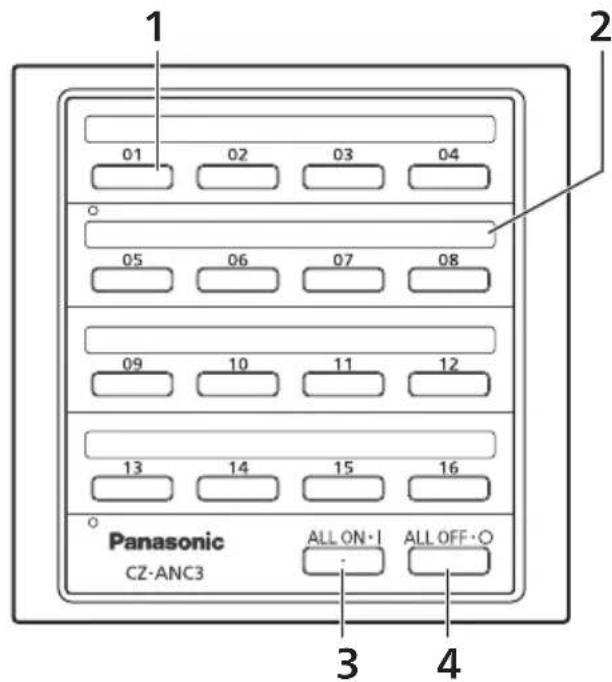 PANASONIC CZANC3 - Parti e loro funzioni - 1