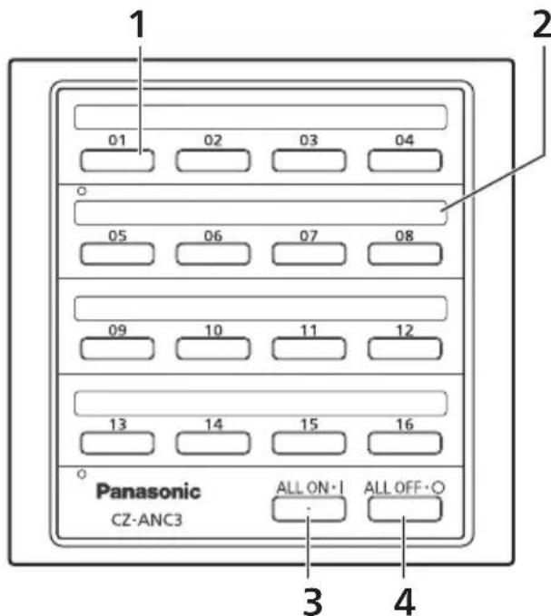 PANASONIC CZANC3 - Częsci ich funkcje - 1