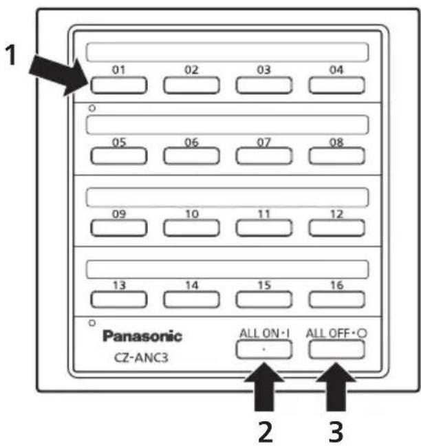 PANASONIC CZANC3 - Using the unit - 1